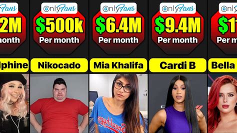 top earners onlyfans|The Ultimate Guide To OnlyFans Top Earners: Success Stories。